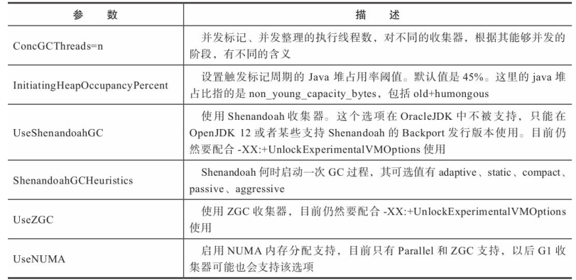 Java内存分配与回收的策略是什么