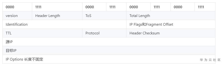 怎么对Mysql连接请求的tcpdump内容进行分析