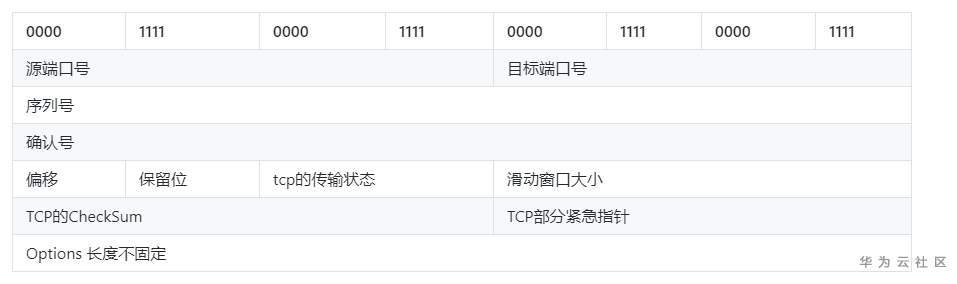 怎么对Mysql连接请求的tcpdump内容进行分析