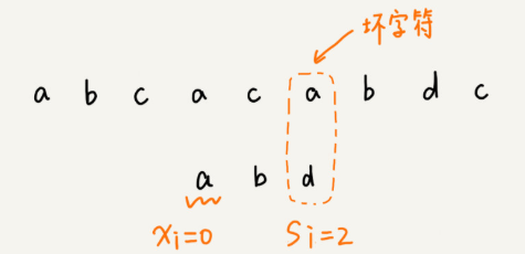 c++字符串匹配的知識點(diǎn)有哪些