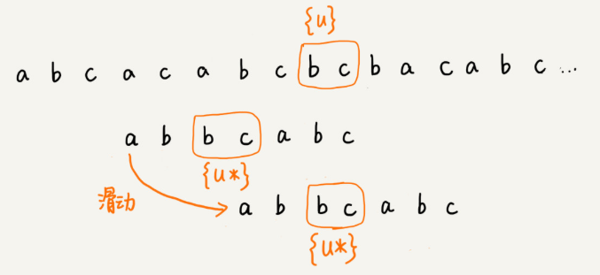 c++字符串匹配的知識點(diǎn)有哪些