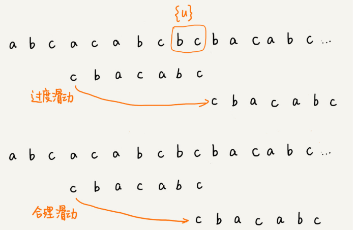 c++字符串匹配的知識點(diǎn)有哪些