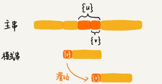 c++字符串匹配的知识点有哪些