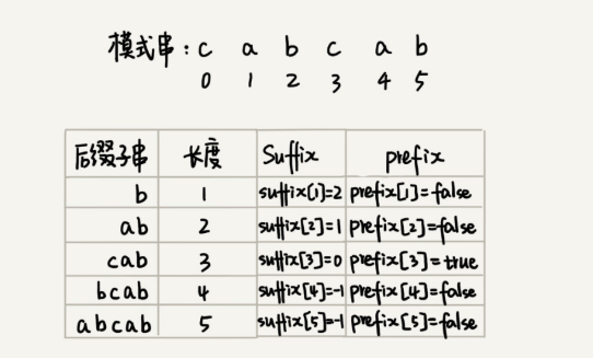 c++字符串匹配的知識點(diǎn)有哪些