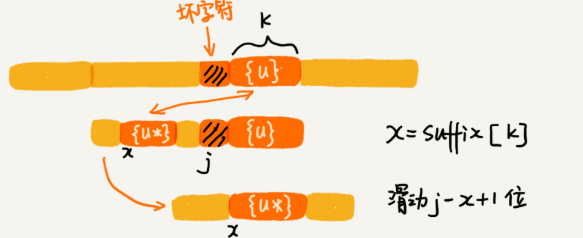 c++字符串匹配的知识点有哪些