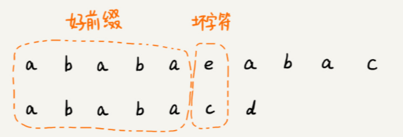 c++字符串匹配的知识点有哪些