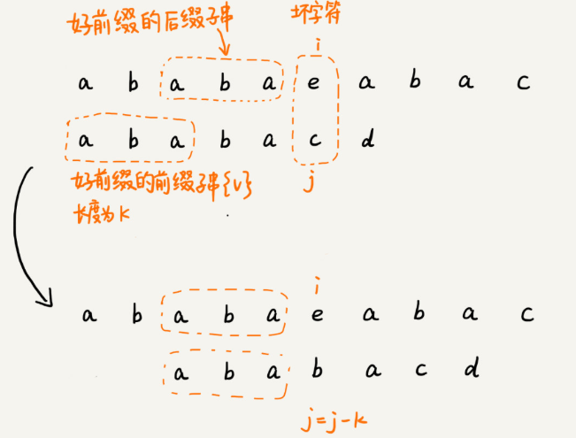 c++字符串匹配的知识点有哪些