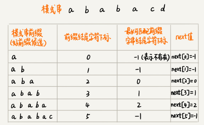 c++字符串匹配的知识点有哪些