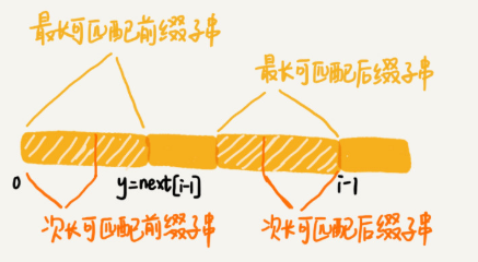 c++字符串匹配的知识点有哪些