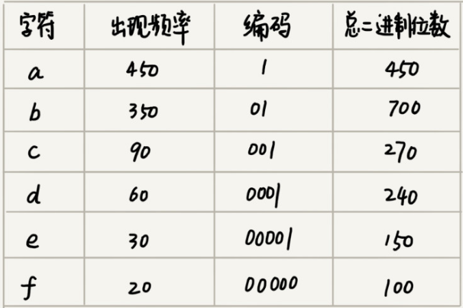 Java常用的算法有哪些