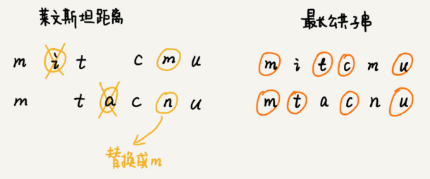 Java常用的算法有哪些