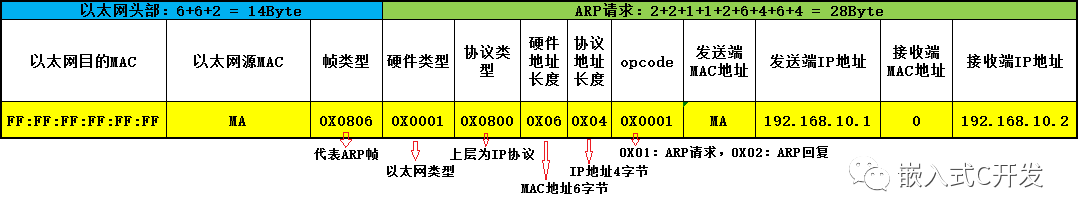 L3 Switch二三層轉(zhuǎn)發(fā)原理是怎樣的