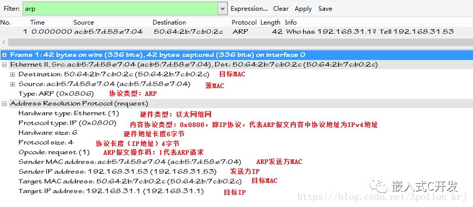 L3 Switch二三层转发原理是怎样的