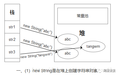 java中String.intern()的示例分析