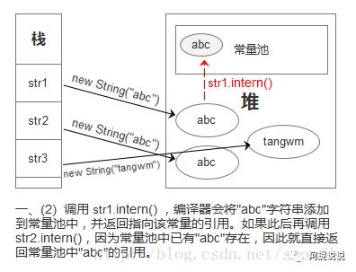 java中String.intern()的示例分析