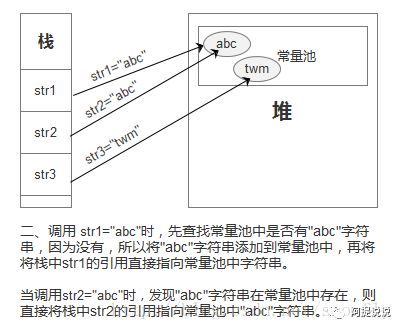 java中String.intern()的示例分析