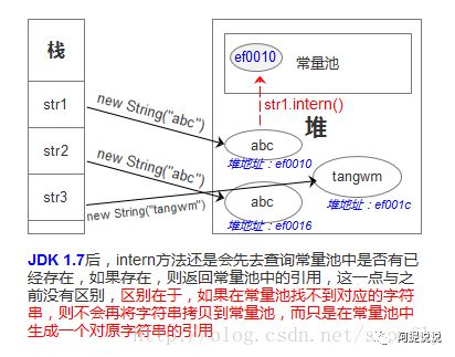 java中String.intern()的示例分析