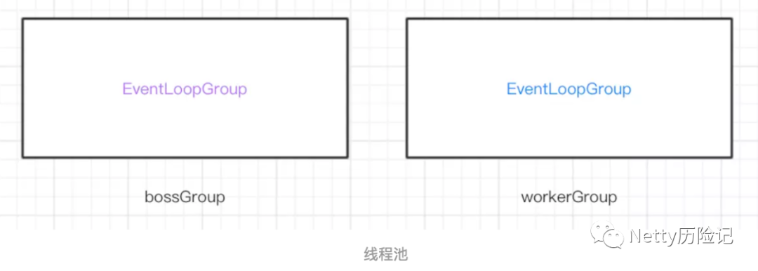 Netty中线程名称的示例分析