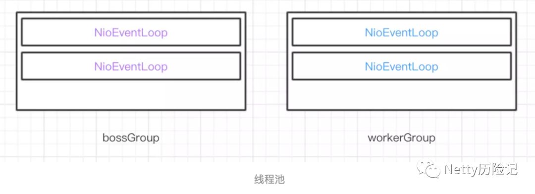 Netty中线程名称的示例分析