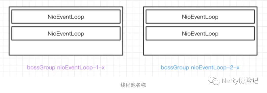 Netty中线程名称的示例分析