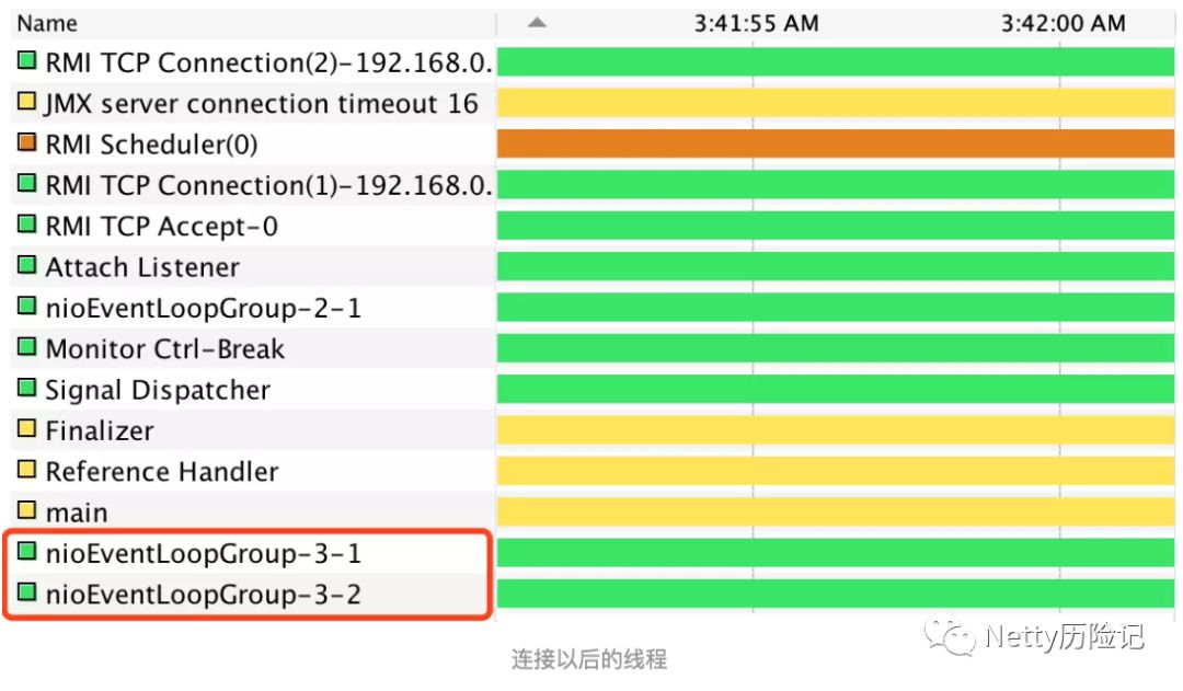 Netty中线程名称的示例分析