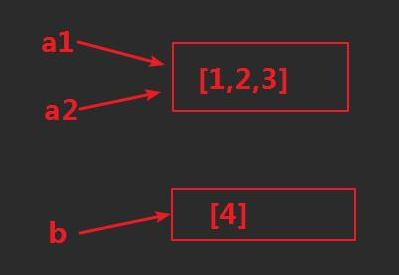 Python中a += b和a = a + b的結(jié)果一樣嗎