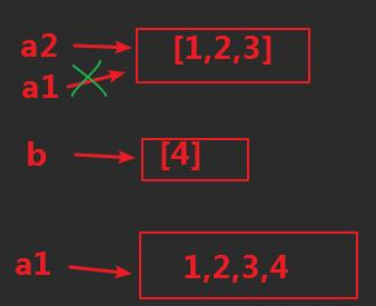 Python中a += b和a = a + b的结果一样吗