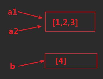 Python中a += b和a = a + b的结果一样吗