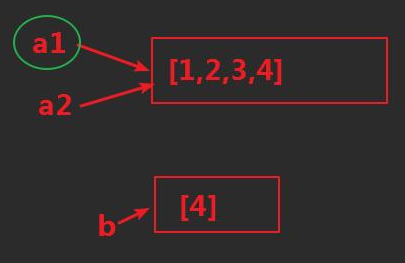 Python中a += b和a = a + b的結(jié)果一樣嗎