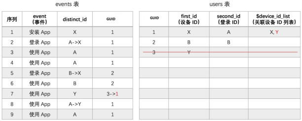 Mapping怎么使用