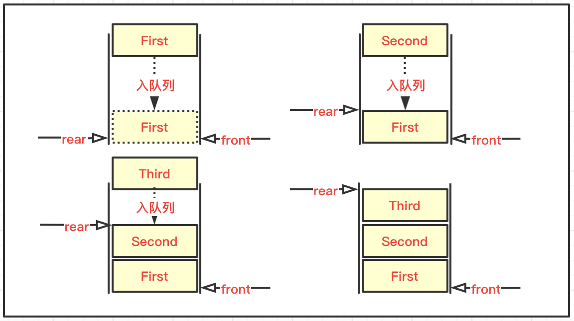 java中隊(duì)列和棧結(jié)構(gòu)的示例分析