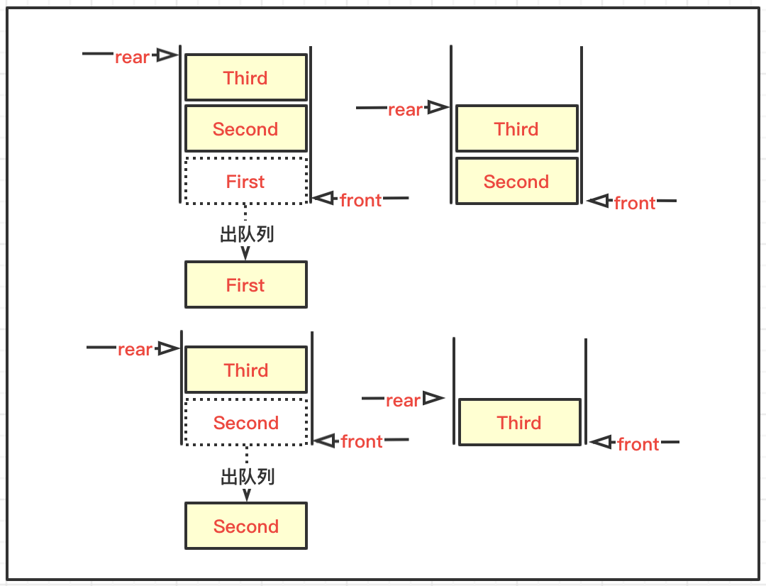 java中隊(duì)列和棧結(jié)構(gòu)的示例分析