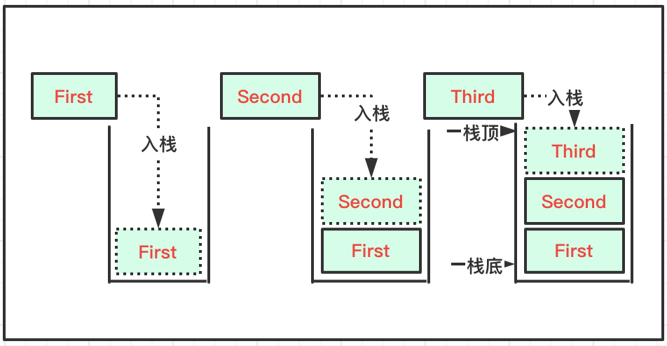 java中队列和栈结构的示例分析