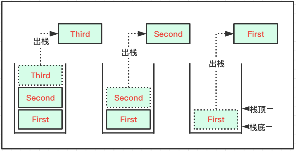 java中队列和栈结构的示例分析