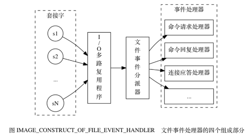 Redis相关问题怎么解决