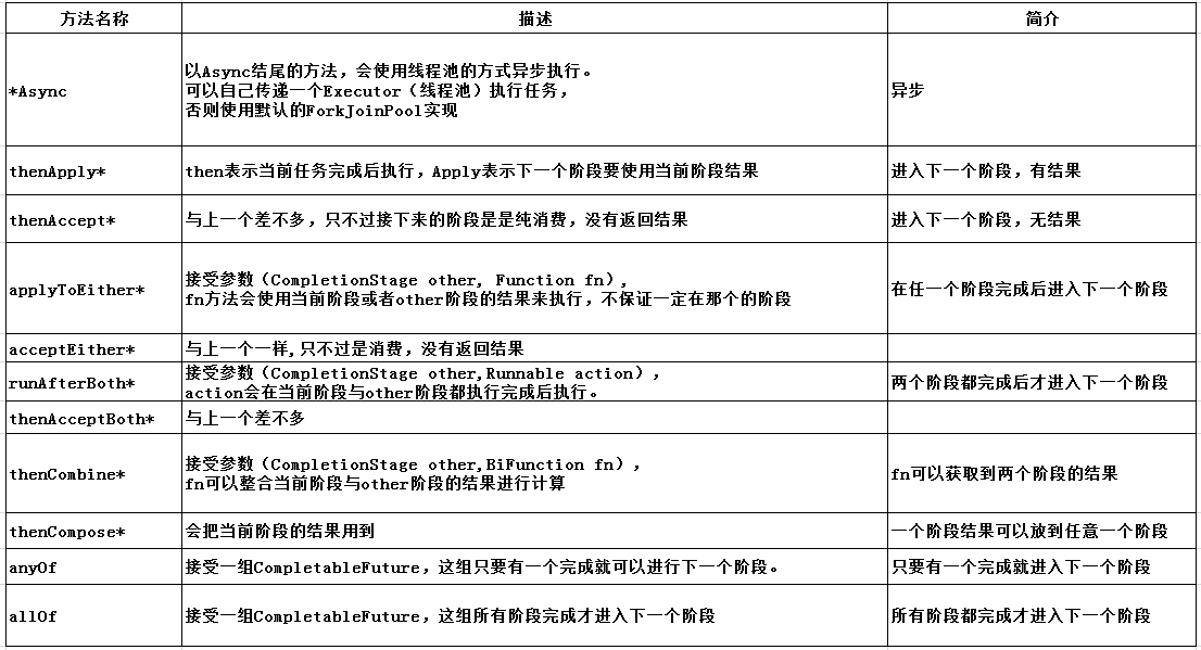 java中分階段任務(wù)執(zhí)行舉例分析