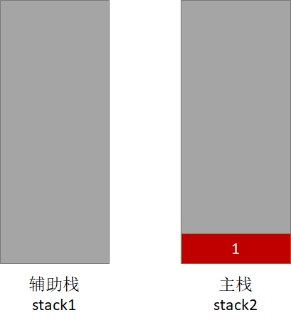 如何使用Java堆栈实现队列