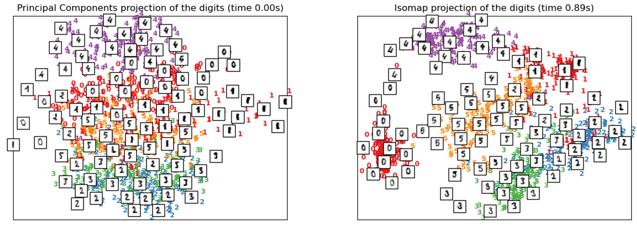 Isomap在Python中怎么实现