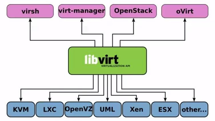 KVM和OpenStack的区别是什么