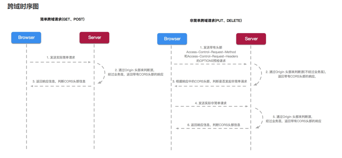 SpringCloud 和SpringBoot 有什么区别