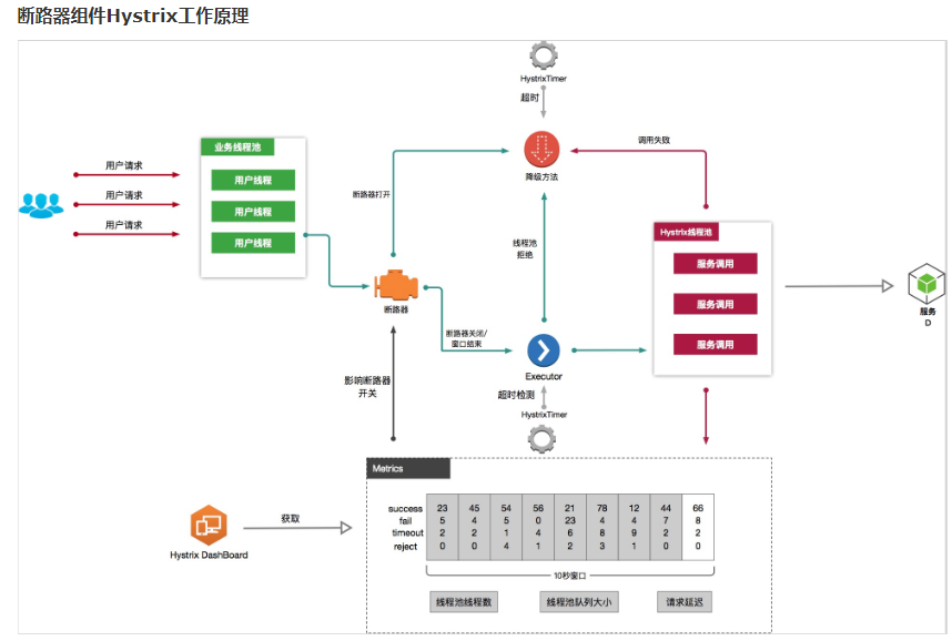 SpringCloud 和SpringBoot 有什么区别