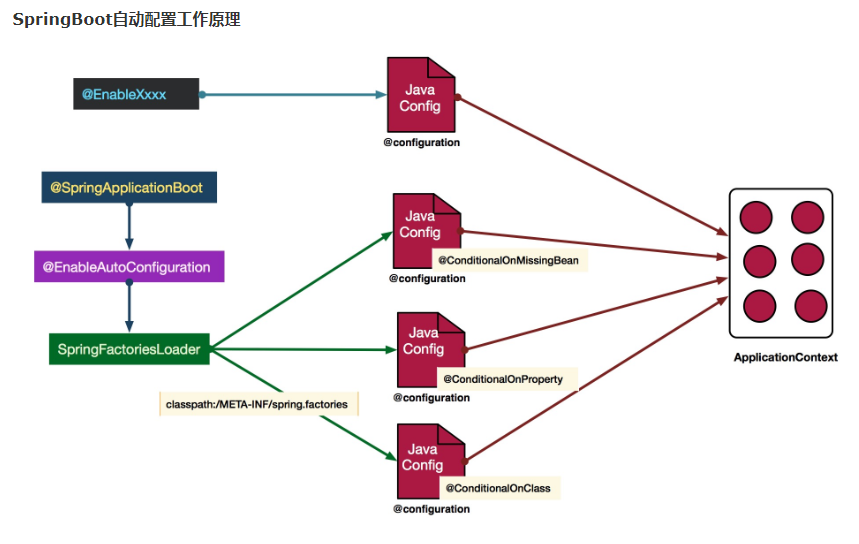 SpringCloud 和SpringBoot 有什么区别