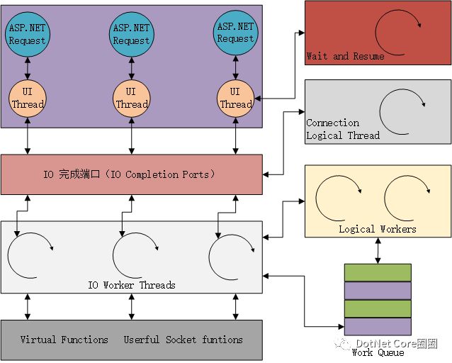 C#中如何实现异步编程