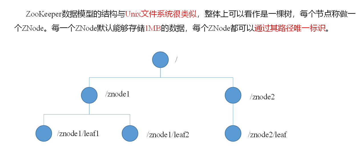 zookeeper的特点、结构及用法