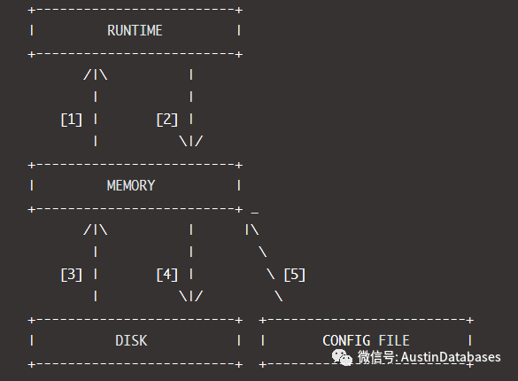 MYSQL  PROXYSQL的基本原理是什么