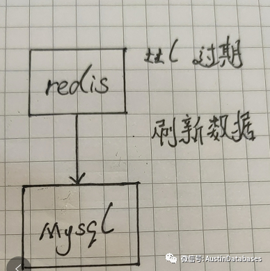 MYSQL  PROXYSQL的基本原理是什么