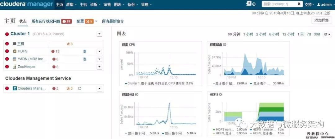 Cloudera大数据平台有什么用