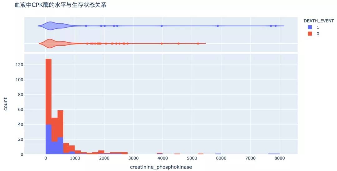 如何用Python写出心血管疾病预测模型