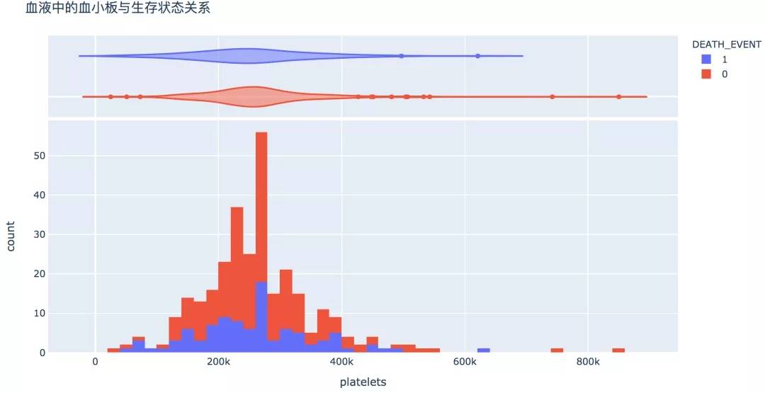 如何用Python写出心血管疾病预测模型