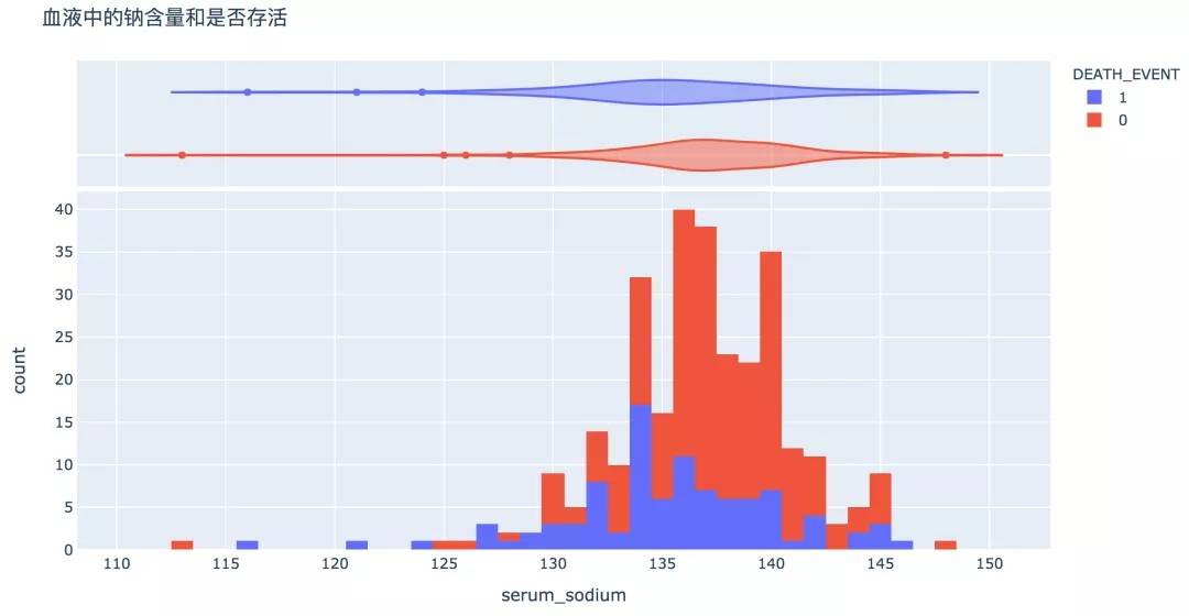 如何用Python写出心血管疾病预测模型